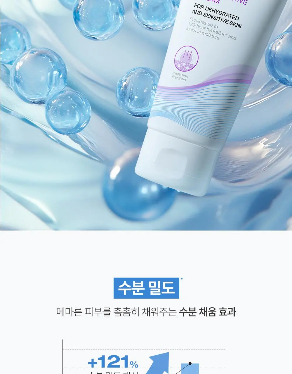 [7월올영픽/화잘먹크림] 피지오겔 DMT 리제너러티브 크림 100ml 기획(+토너 50ml) 상세페이지 19
